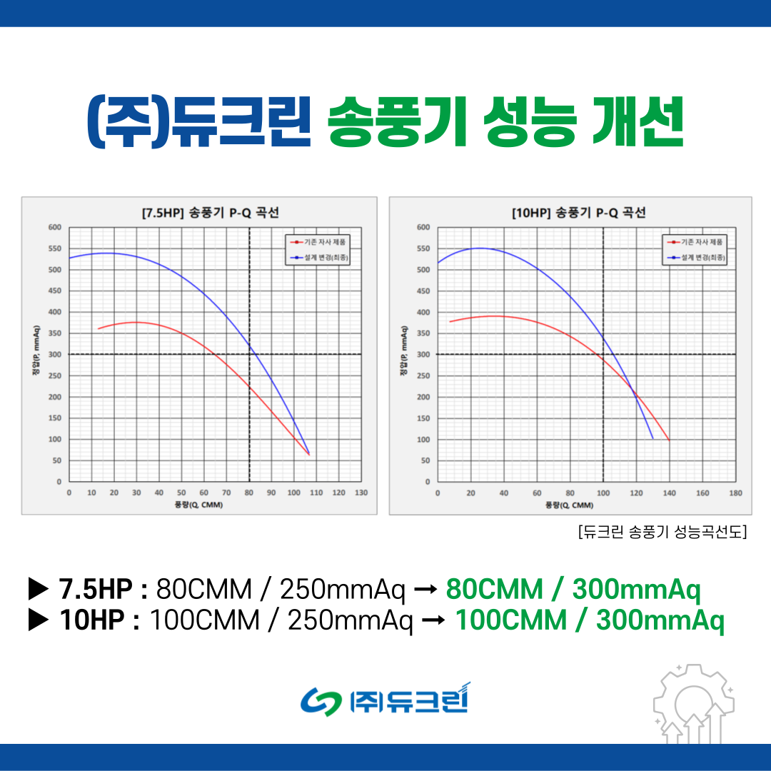 ㈜듀크린 이미지